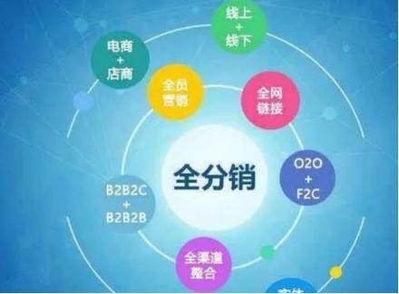 免費(fèi)代銷貨源哪里找，免費(fèi)代銷貨源哪里找到？