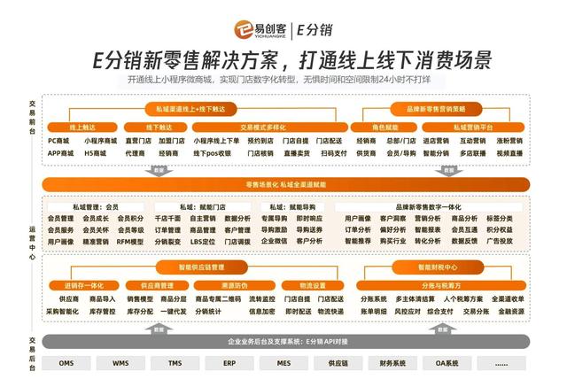 點點客新微商分銷系統(tǒng)，七天搭建快速上線