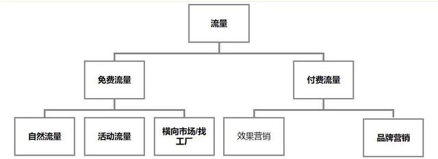 阿里巴巴貨源如何推廣流量，阿里巴巴貨源如何推廣流量賺錢？