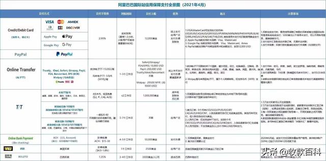 什么叫淘貨源買家，如何成為阿里巴巴淘貨源買家？