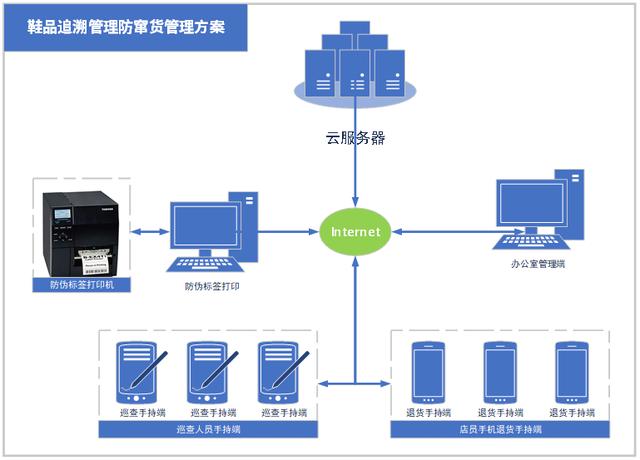 阿迪鞋子二維碼，阿迪鞋子二維碼掃描沒有相關(guān)信息？