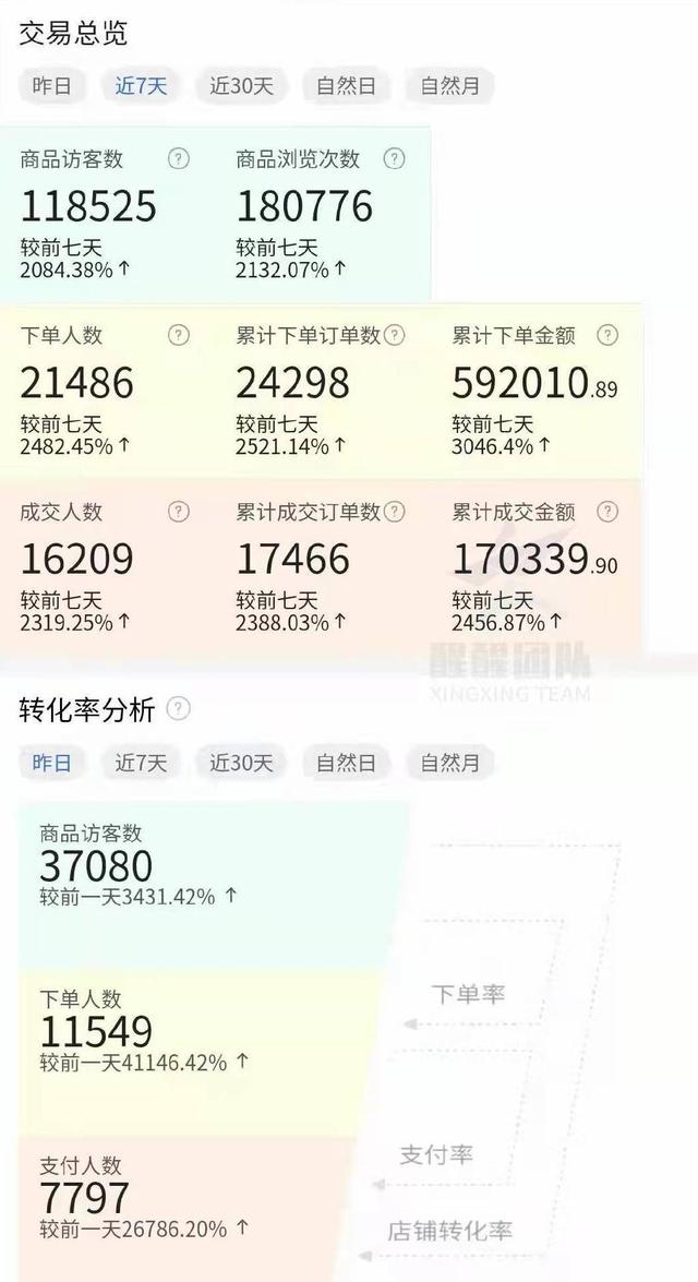 淘寶無貨源店群項目怎么做，淘寶無貨源店群怎么做？