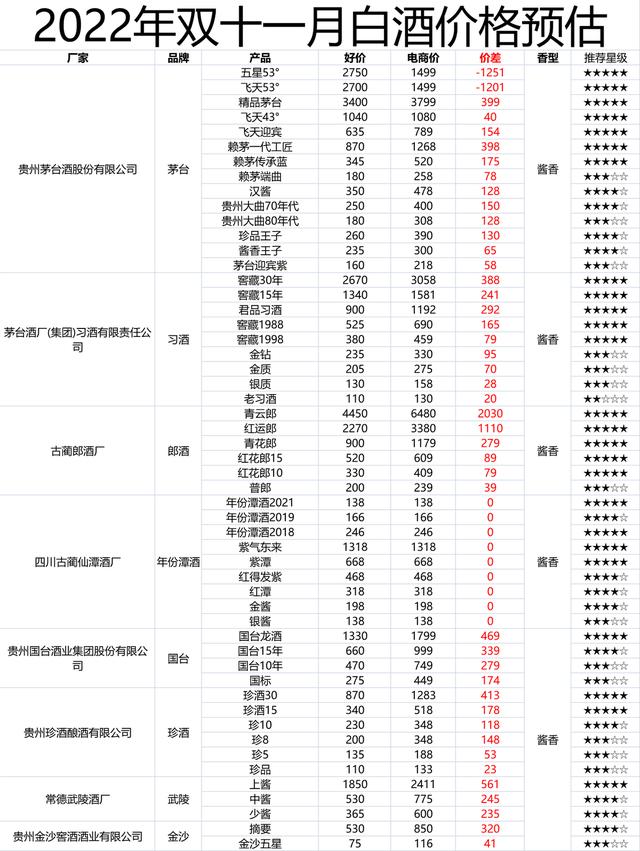 天貓超市_白酒的貨源在哪里，天貓超市_白酒的貨源在哪里找？