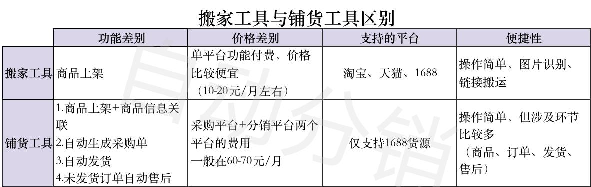 阿里巴巴淘貨源怎么鋪貨，阿里巴巴淘貨源怎么鋪貨賺錢？