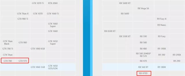 淘寶上二手顯卡貨源是真的嗎，淘寶上二手顯卡貨源是真的嗎嗎？