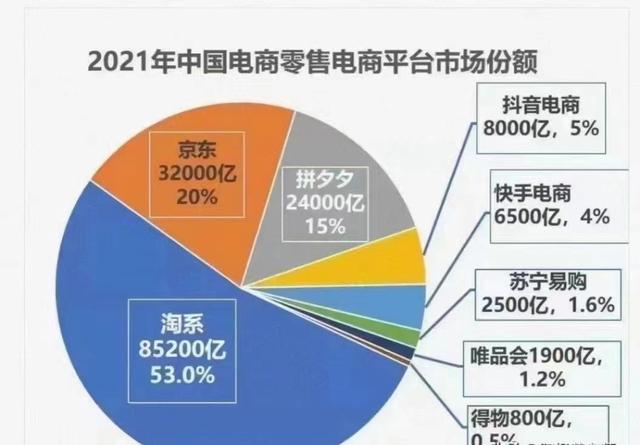 阿里巴巴是淘寶的貨源嗎，阿里巴巴是淘寶的貨源嗎知乎？