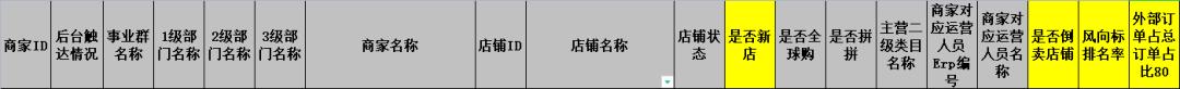淘寶無貨源快遞單號(hào)問題怎么解決，淘寶無貨源快遞單號(hào)問題怎么解決的？