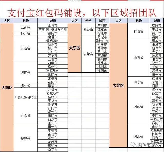 微商貨源微信紅包群是真的嗎，微商貨源微信紅包群是真的嗎嗎？