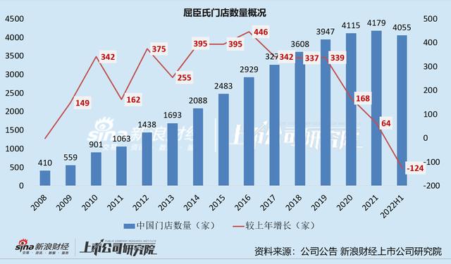 京東的貨源跟屈臣氏一樣么，屈臣氏和京東護(hù)膚品一樣嗎？