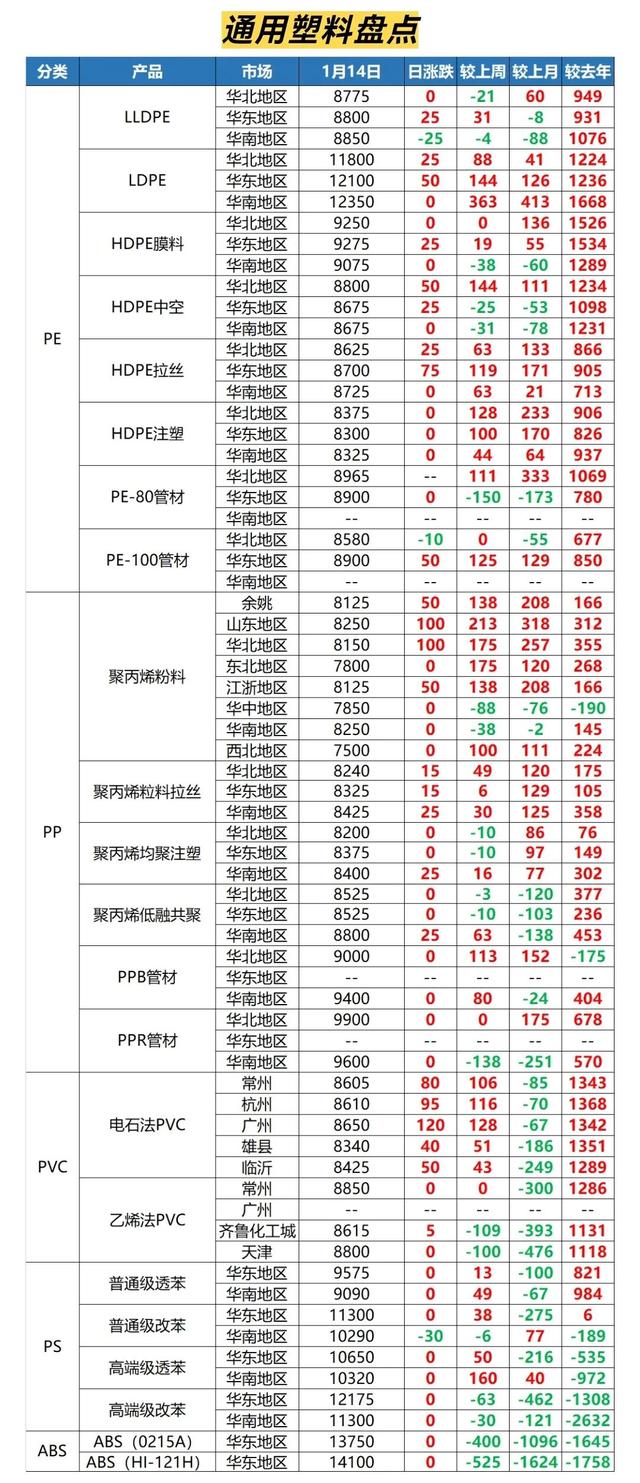 阿里巴巴貨源太貴了，做阿里巴巴是不是一定要有貨源和廠家？