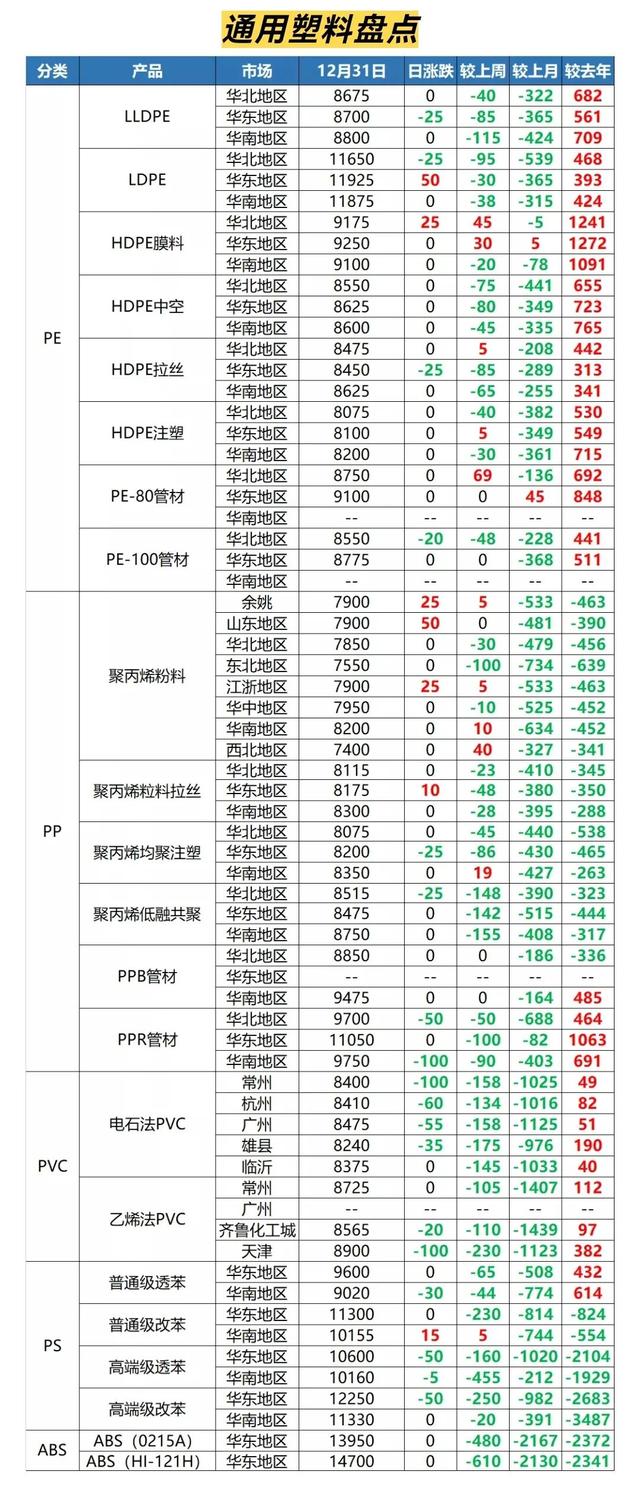 阿里巴巴的貨源怎么樣，阿里巴巴塑料？