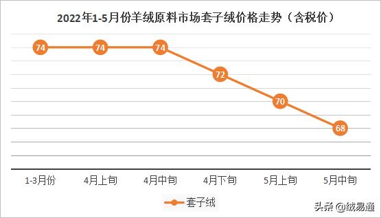 羊絨大廠家貨源微商推薦知乎，微商潮牌貨源廠家直銷？