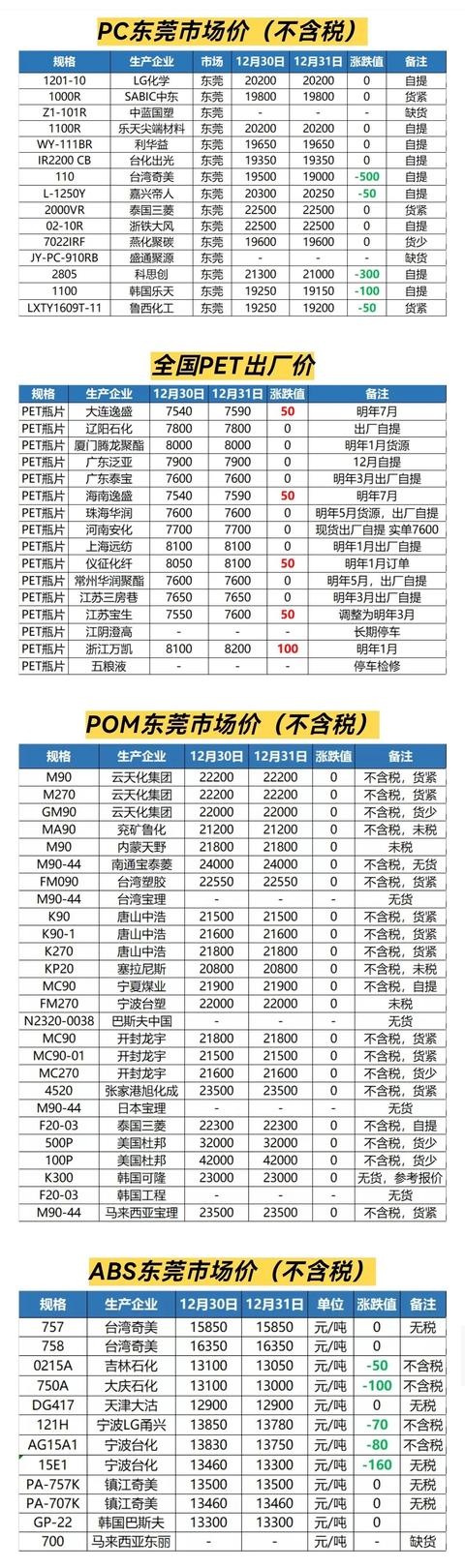 阿里巴巴貨源塑膠怎么樣，阿里巴巴貨源塑膠怎么樣??？