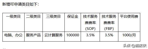 京東無貨源開店費(fèi)用多少呢，京東無貨源開店費(fèi)用多少呢怎么算？