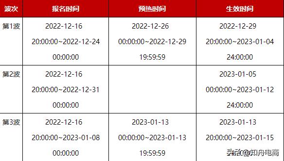 快手直播賣貨活動(dòng)，快手直播賣貨活動(dòng)在哪里？