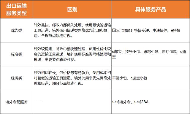 澳洲跨境電商如何選貨源渠道呢，澳洲跨境電商如何選貨源渠道呢知乎？