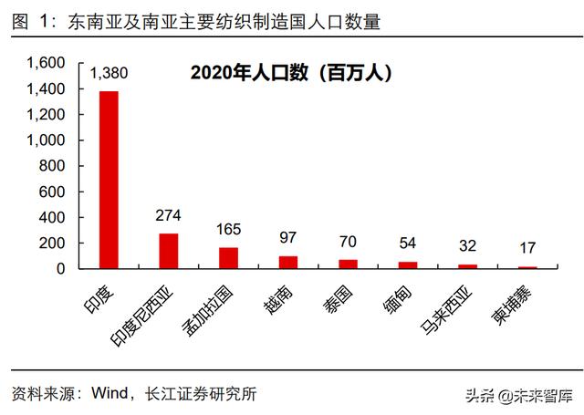 高仿運(yùn)動(dòng)服微商貨源，微商高仿衣服貨源？