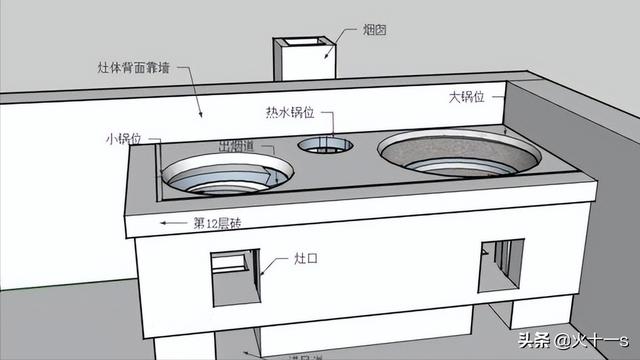 柴火灶京東，柴火灶哪里買？