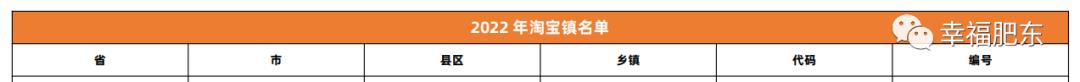 合肥口碑好的淘寶貨源排名榜，合肥口碑好的淘寶貨源排名榜在哪？