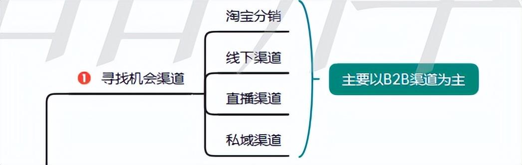 天貓分銷和淘貨源的區(qū)別是什么，天貓分銷和淘貨源的區(qū)別是什么呢？