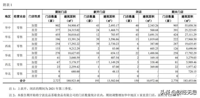 百草味批發(fā)廠家直銷代理，百草味批發(fā)廠家直銷代理電話？