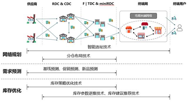 京東自營備件庫貨源怎么樣，京東自營備件庫貨源怎么樣??？