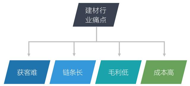 微商飾品免費加盟一手貨源，微商家居飾品？