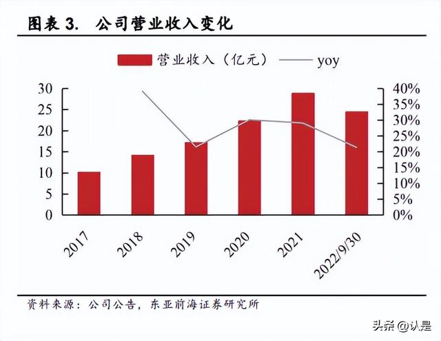 淘寶拼多多熱銷犬糧批發(fā)貨源拿貨是真的嗎可信嗎，拼多多賣的狗糧是正品嗎？