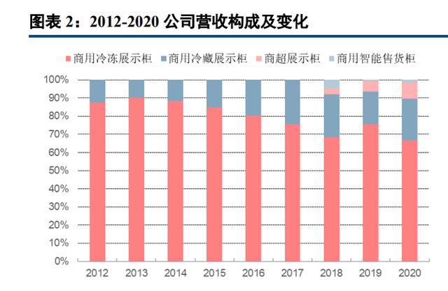 淘寶拼多多熱銷海容冰柜貨源拿貨是真的嗎，淘寶拼多多熱銷海容冰柜貨源拿貨是真的嗎可靠嗎？