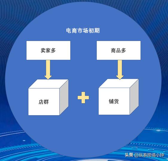 無貨源蝦皮跨境電商好做嗎，蝦皮跨境電商無貨源模式怎么鋪貨？