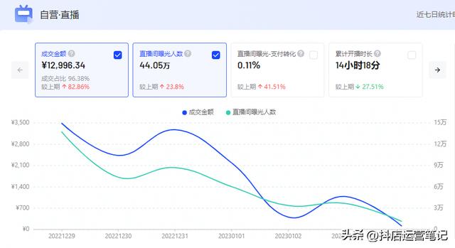 無貨源電商下半場做什么，無貨源電商下半場做什么的？