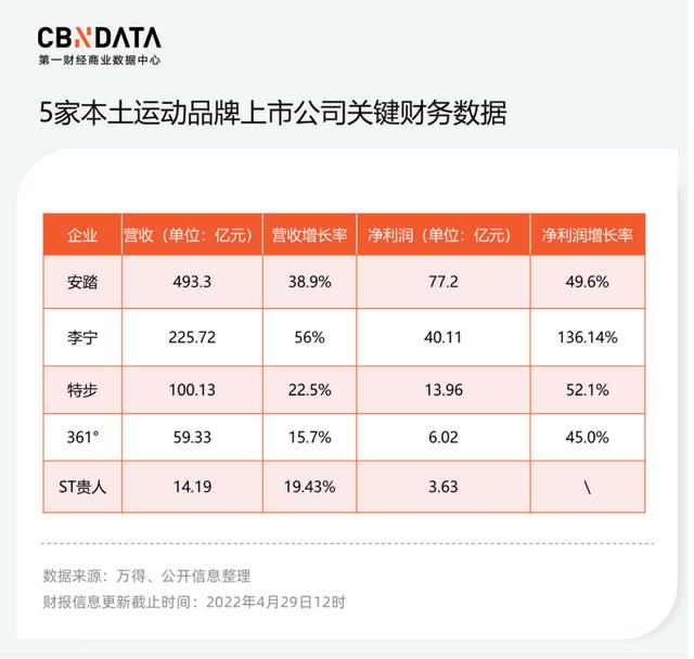 微商鞋子貨源怎么找，微商賣鞋子貨源？