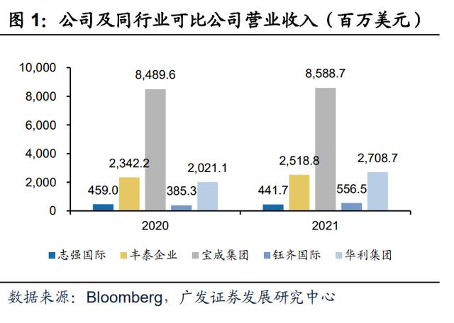 微商運(yùn)動(dòng)鞋一手貨源，微商運(yùn)動(dòng)鞋一手貨源508？