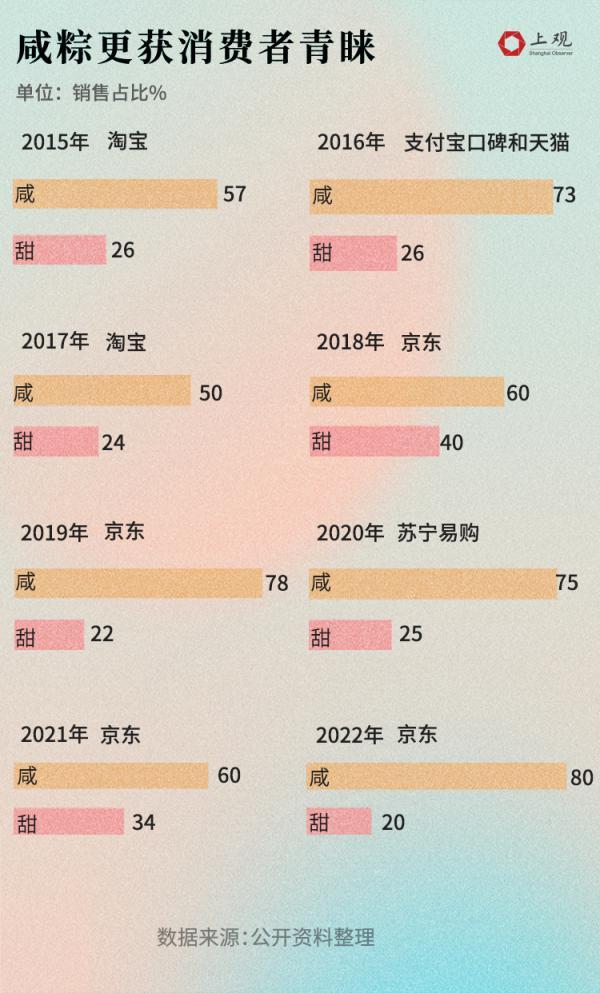 拼多多賣粽子，拼多多粽子很便宜能吃嗎？