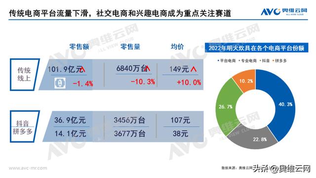 拼多多上的炒鍋是正品嗎，拼多多炒鍋好不好？