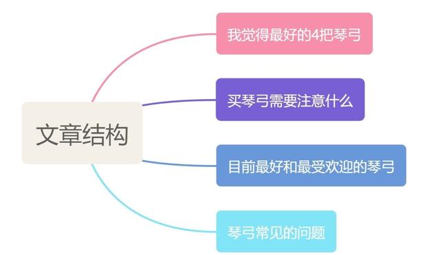 淘寶拼多多熱銷墜琴弓子貨源拿貨是真的嗎還是假的，墜琴弓子價(jià)格？