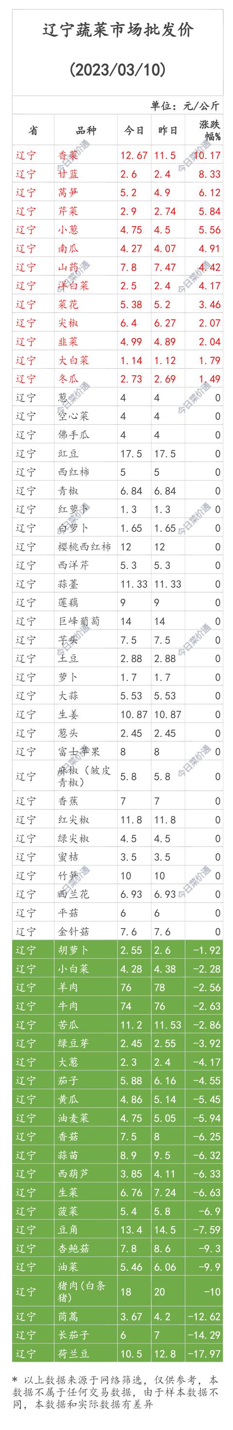 黑龍江貨源批發(fā)網(wǎng)價格查詢，黑龍江貨源批發(fā)網(wǎng)價格查詢系統(tǒng)？