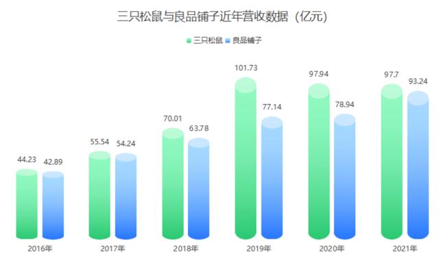 零食加盟店10大品牌前三名好吃的是什么，零食加盟店10大品牌前三名好吃的排行榜？