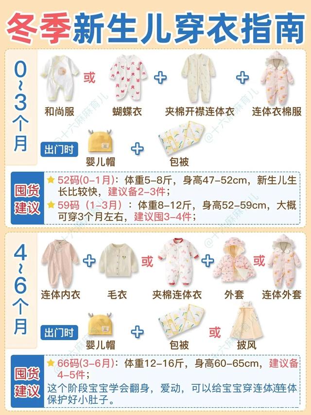 嬰兒0-24個(gè)月衣服尺寸表，0-6個(gè)月新生兒衣服尺碼？